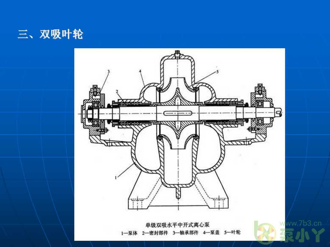 叶片泵水力设计基础4